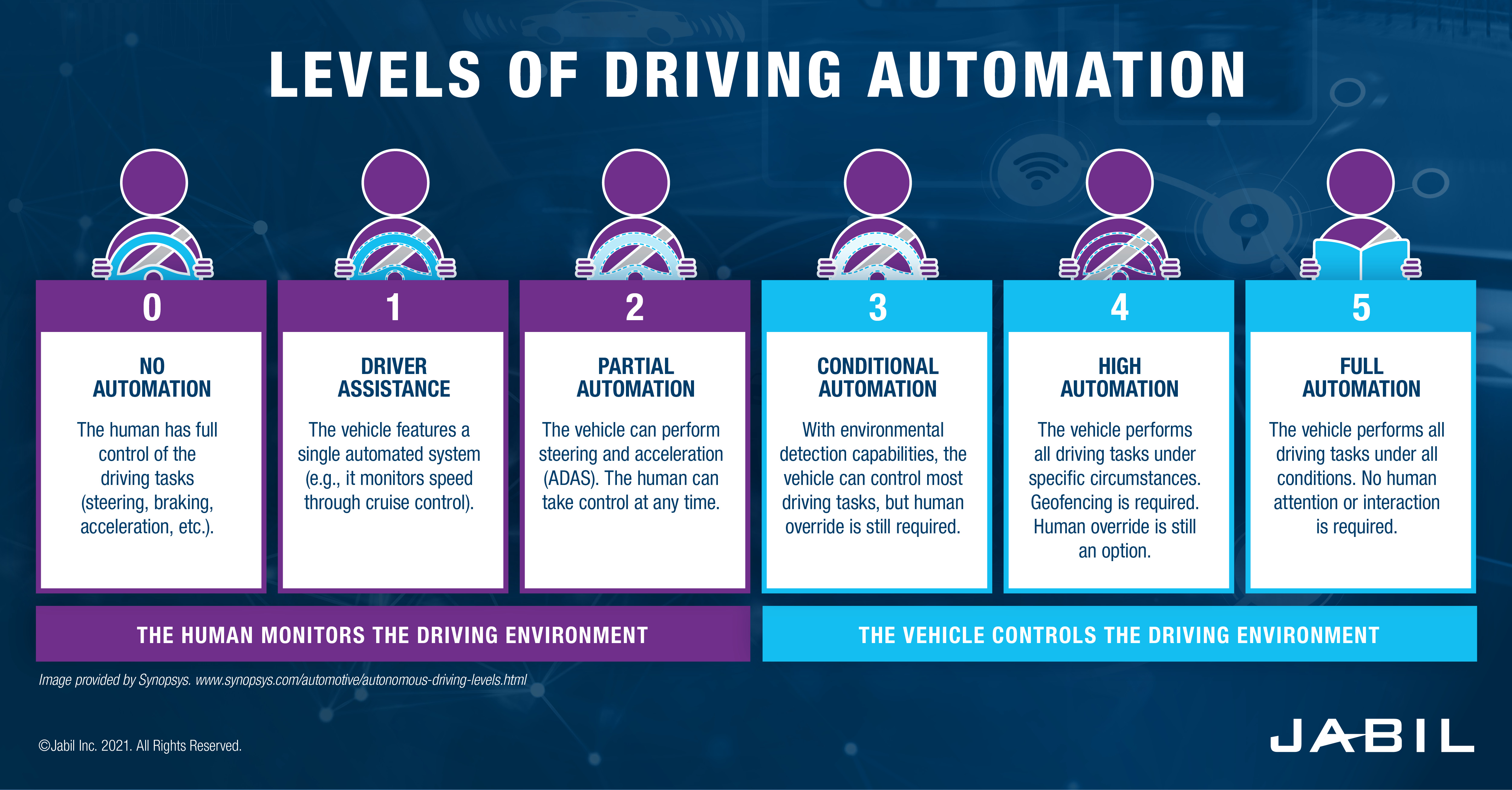 on-adas-autonomous-driving-and-vehicle-safety-technologies